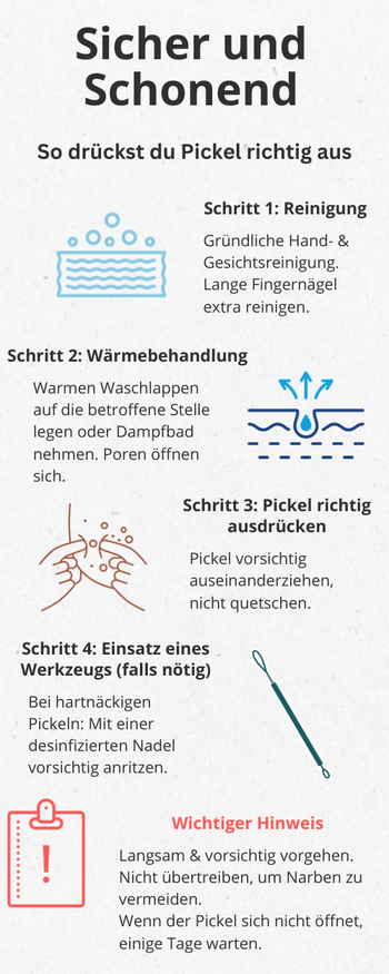 "Infografik zu 'Pickel ausdrücken': Vier Schritte von Reinigung bis Nadelanwendung. Hinweis zur Narbenvermeidung.