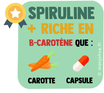 spiruline beta carotene