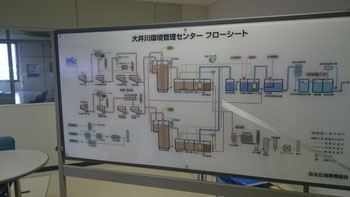 処理工程のフローチャート