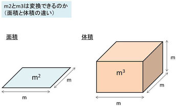 解体単価表