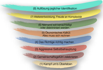 Bestimmtheit vor der deutschen Flagge