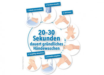 Regeln zum Hände waschen in Corona Zeiten