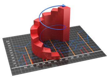 Abbildung einer sich nach oben drehenden Spirale auf einem flach ausgelegtem Tradingchart