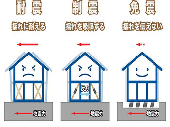 住宅の耐震性を高める方法とは？｜住まいのお金FP相談室
