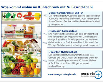 Foto: Initiative Hausgeräte+