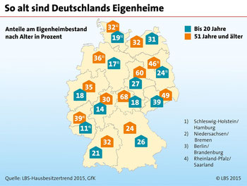 Quelle: LBS