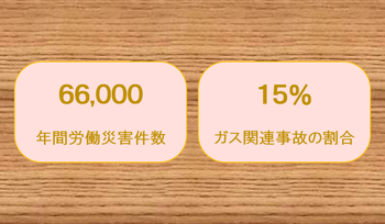 　　　　　　　ガス災害