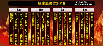 2012年最強位 水沼さん