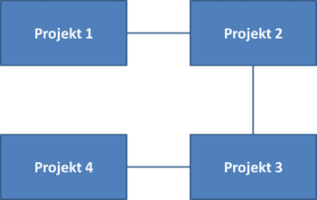 bbildung: Theoretisches Optimum mit dem PPM-Spaghetti-Diagramm