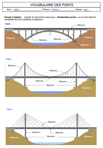 schéma du pont suspendu