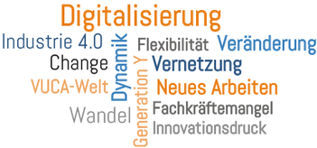 Digitalisierung VUCA Agilität Arbeiten 4.0 New Work Fachkräftemangel Innovation Dynamik Veränderung Change Engagement Köln Duisburg Düsseldorf Bonn Aachen Oberhausen Essen Bochum Ruhrgebiet Rhein