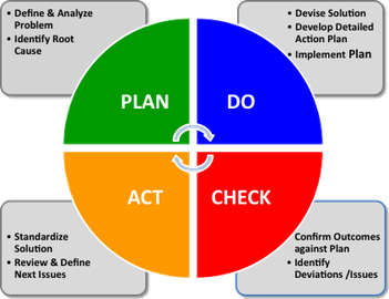 Customer centric technology delivery strategy