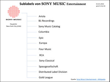 Sublabels am Beispiel vom Major-Label SONY MUSIC Entertainment