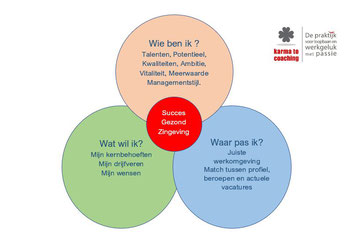 #stressreductie #Utrecht #Houten #loopbaancoaching #coaching #coachkarel