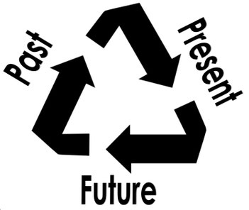 Recycling Zeichen