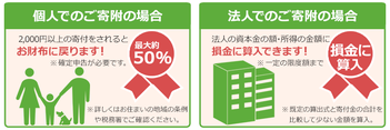 障がい者支援団体特定NPO法人トゥギャザーのHPから