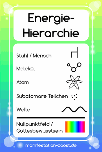 Die Energie-Hierarchie