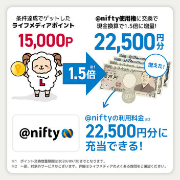 ニフ活で月収10万円稼ぐ