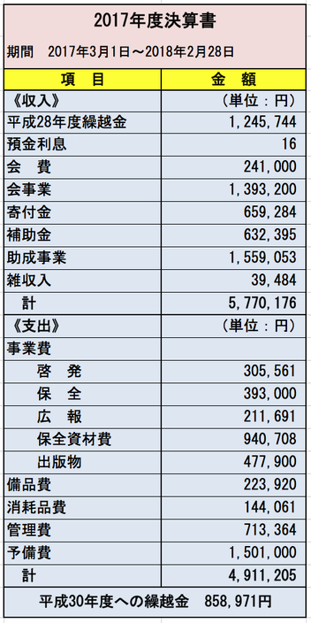 2017年度決算書