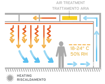 Schematic heating from invisible system
