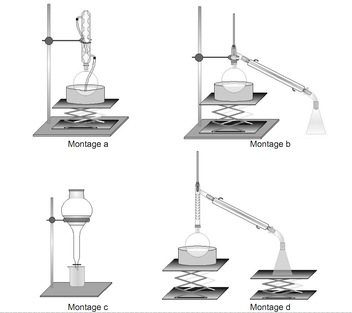 Les montages de chimie organiques à connaitre. a: Montage à Reflux-b:Distillation simple-c : Ampoule à décanter-d:Distillation fractionnée