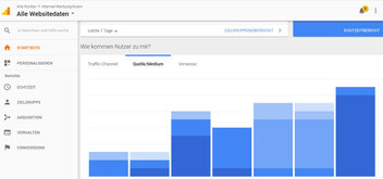 Google Analytics - kostenfreie Websiteanalyse mit vielen Tipps