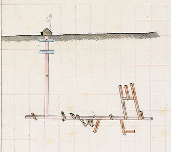 Plan d'une minière à Winkel