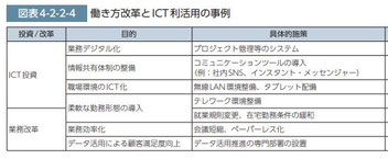 働き方改革とICT利活用の事例