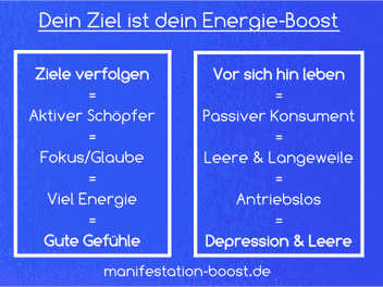 Ziele verfolgen energie-boost schöpfer graphik