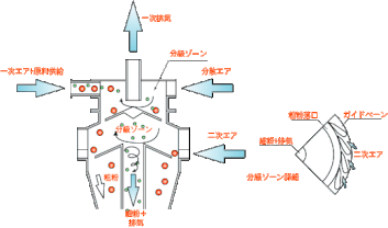 DXF型　断面図