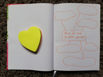 Kraftquelle, selbstgebasteltes Geschenk, Geschenk für Teenager, Geschenk für beste Freundin basteln, Glückstagebuch, selbstgebasteltes Glückstagebuch, kreatives Geschenk, kreatives Geschenk für Teenager, individuelles Geschenk für Teenager