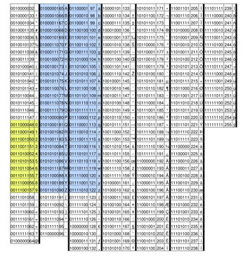 Abgespeckte ASCII-Tabelle - bitte anklicken!
