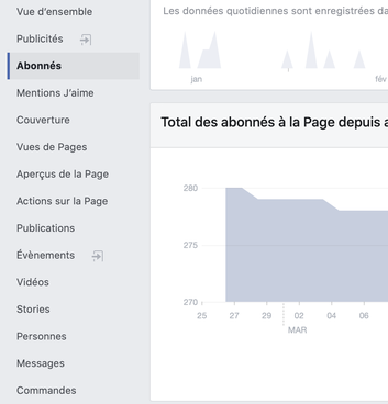 Facebook insights le guide