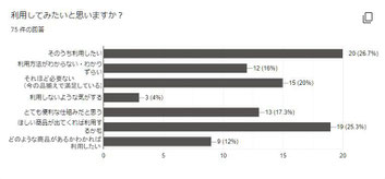 拡大できます