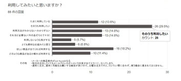 拡大できます