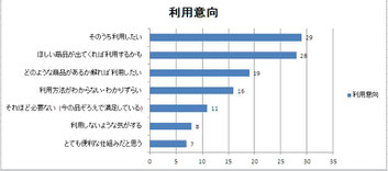 拡大できます