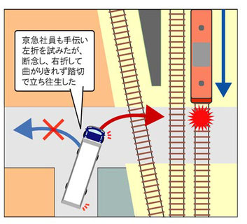 京急踏切事故