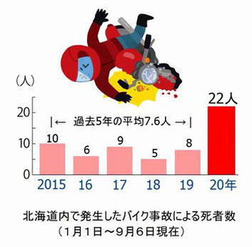 バイク事故が多発