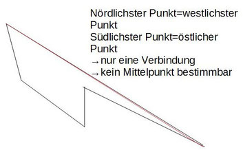 Darstellung der Funktionsweise der Methode des Schnittpunktes zur Berechnung des Mittelpunktes von Deutschland
