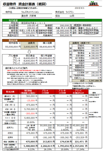 購入判断に欠かせない、こんな資金計画がもらえます