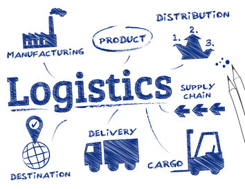 logistiek flow diagram