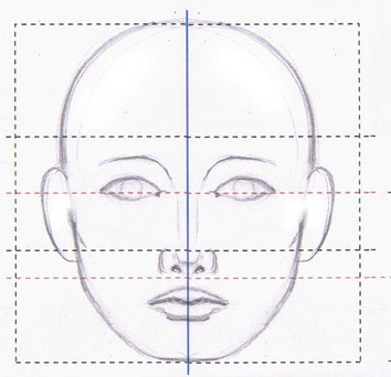 Vii Le Proporzioni Del Volto Randi Arte Pittura E Dintorni