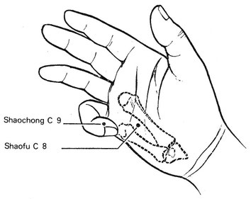 Situé à l'angle interne de la base de l'ongle de l'auriculaire.