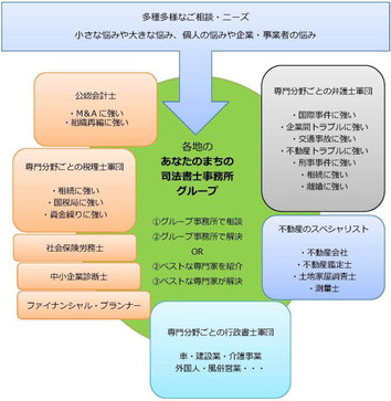 私たちが誇る「最強の専門家ネットワーク」
