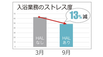 hal.様専用 ショッピング人気 bodycontourz.com