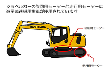 ショベルカーでの歯車の使用