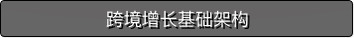 跨境增长基础架构