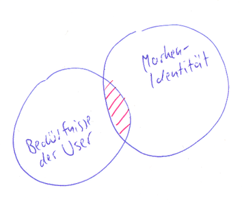 Bedürfnisse der User und Markenidentität: eine glückliche Ehe?