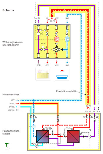 Funktionsschema eines Wärmeverteilsystems mit Zirkulationssatellit