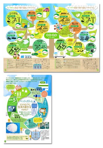 リサイクル冊子コンペ作品